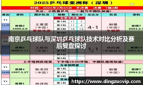 南京乒乓球队与深圳乒乓球队技术对比分析及赛后复盘探讨